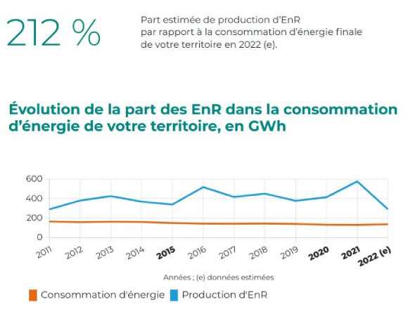 Climat air et énergie - Communauté de communes du Pays de Mauriac
